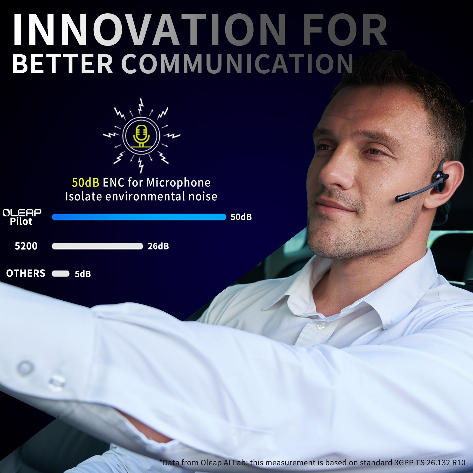 The Principles and Evolution of Modern Environmental Noise Cancellation (ENC) Technologies